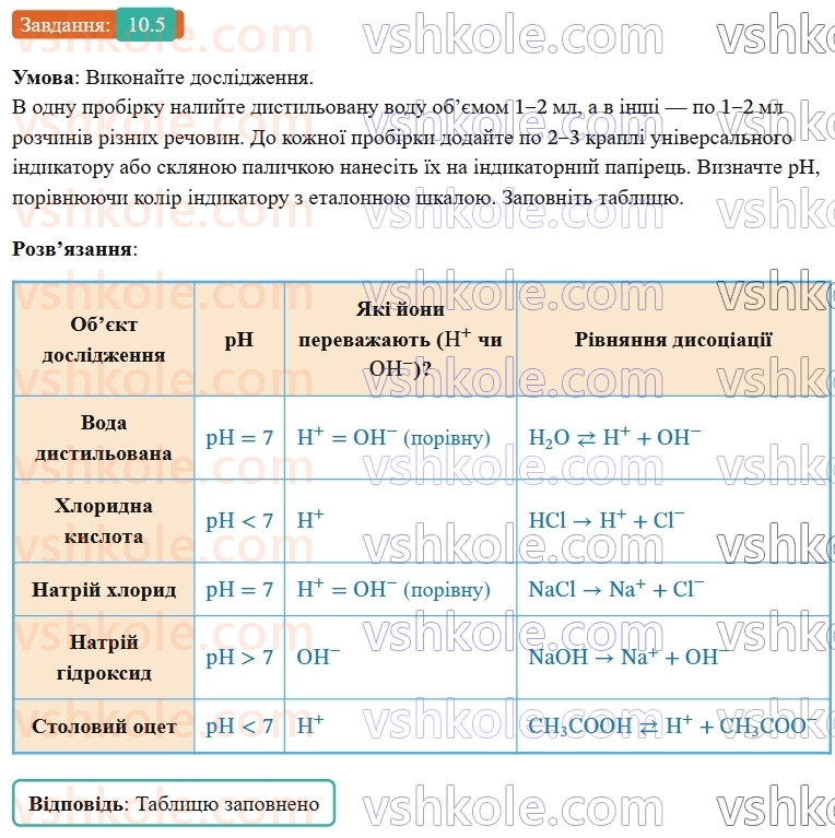 9-himiya-ov-grigorovich-robochij-zoshit--rozdil-2-doslidzhuemo-himichni-reaktsiyi-v-rozchinah-10-kislotnist-rozchiniv-pokaznik-ph-5.jpg
