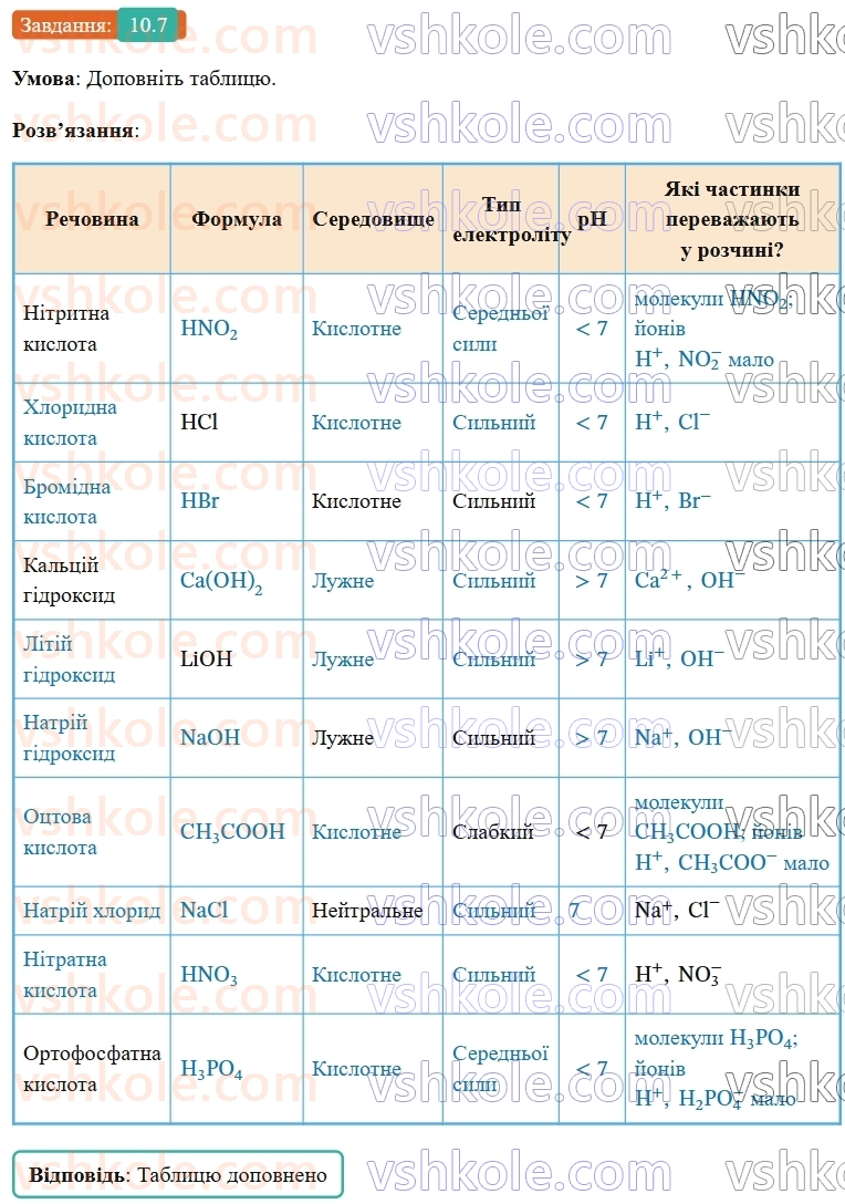 9-himiya-ov-grigorovich-robochij-zoshit--rozdil-2-doslidzhuemo-himichni-reaktsiyi-v-rozchinah-10-kislotnist-rozchiniv-pokaznik-ph-7.jpg