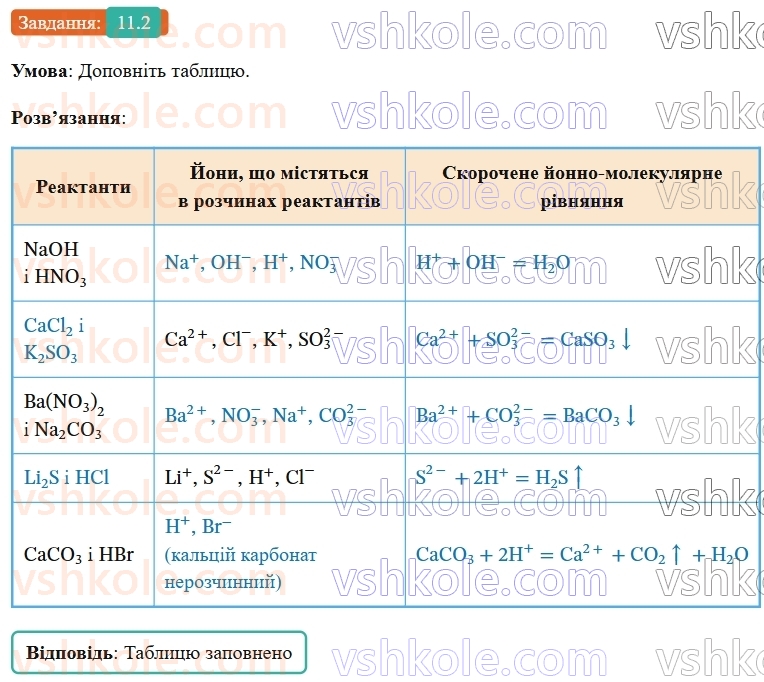 9-himiya-ov-grigorovich-robochij-zoshit--rozdil-2-doslidzhuemo-himichni-reaktsiyi-v-rozchinah-11-reaktsiyi-jonnogo-obminu-2.jpg