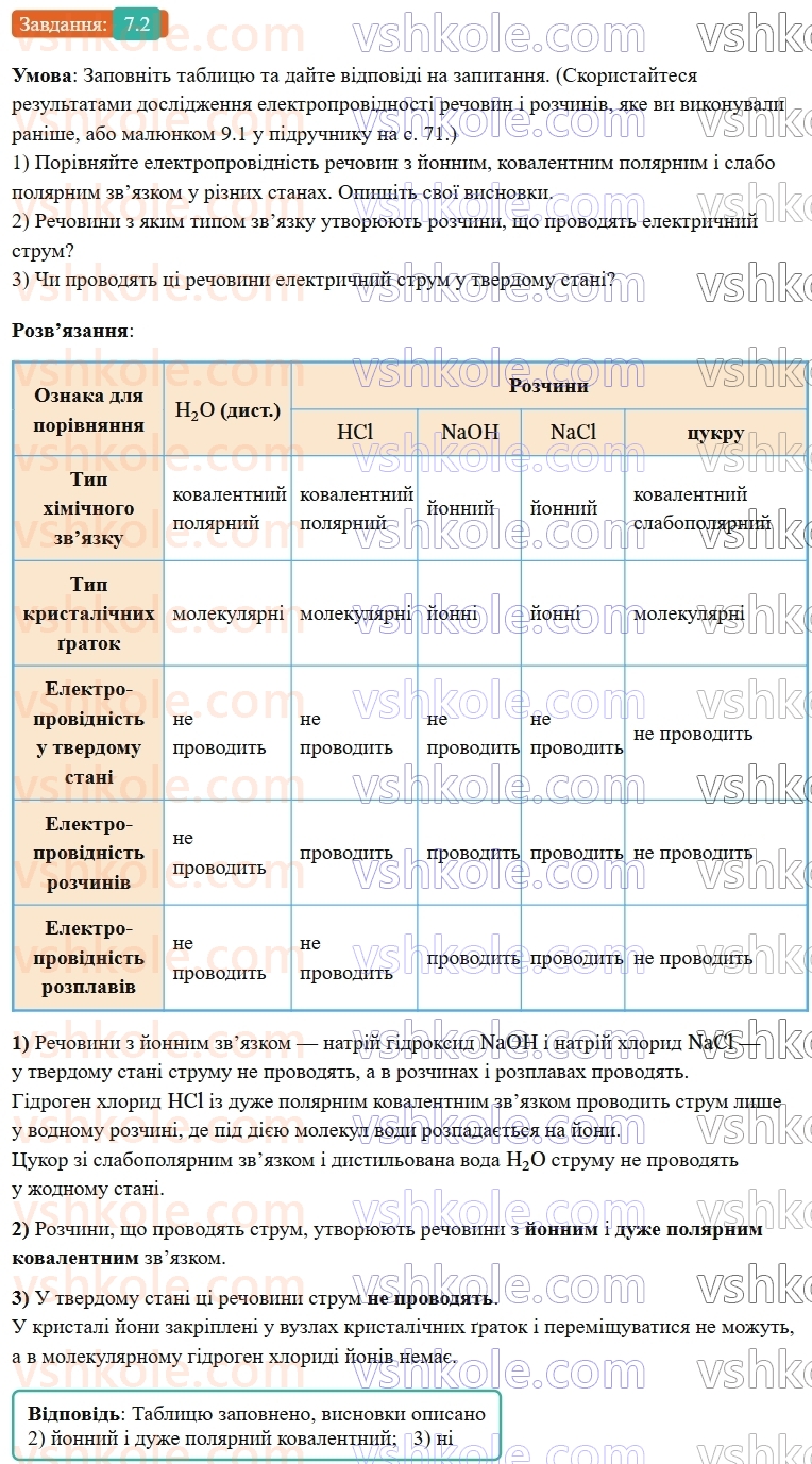 9-himiya-ov-grigorovich-robochij-zoshit--rozdil-2-doslidzhuemo-himichni-reaktsiyi-v-rozchinah-7-elektroliti-j-neelektroliti-2.jpg