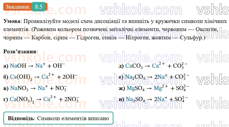 9-himiya-ov-grigorovich-robochij-zoshit--rozdil-2-doslidzhuemo-himichni-reaktsiyi-v-rozchinah-8-disotsiatsiya-kislot-osnov-i-solej-5.jpg