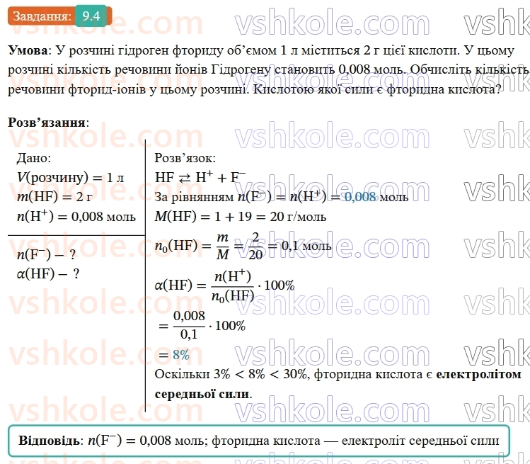 9-himiya-ov-grigorovich-robochij-zoshit--rozdil-2-doslidzhuemo-himichni-reaktsiyi-v-rozchinah-9-silni-ta-slabki-elektroliti-4.jpg