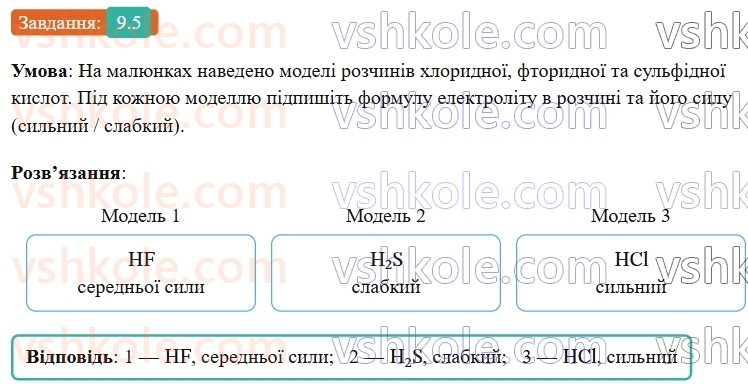 9-himiya-ov-grigorovich-robochij-zoshit--rozdil-2-doslidzhuemo-himichni-reaktsiyi-v-rozchinah-9-silni-ta-slabki-elektroliti-5.jpg