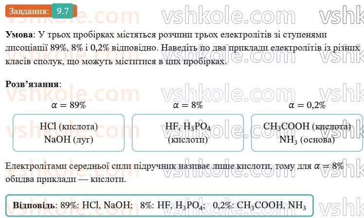9-himiya-ov-grigorovich-robochij-zoshit--rozdil-2-doslidzhuemo-himichni-reaktsiyi-v-rozchinah-9-silni-ta-slabki-elektroliti-7.jpg