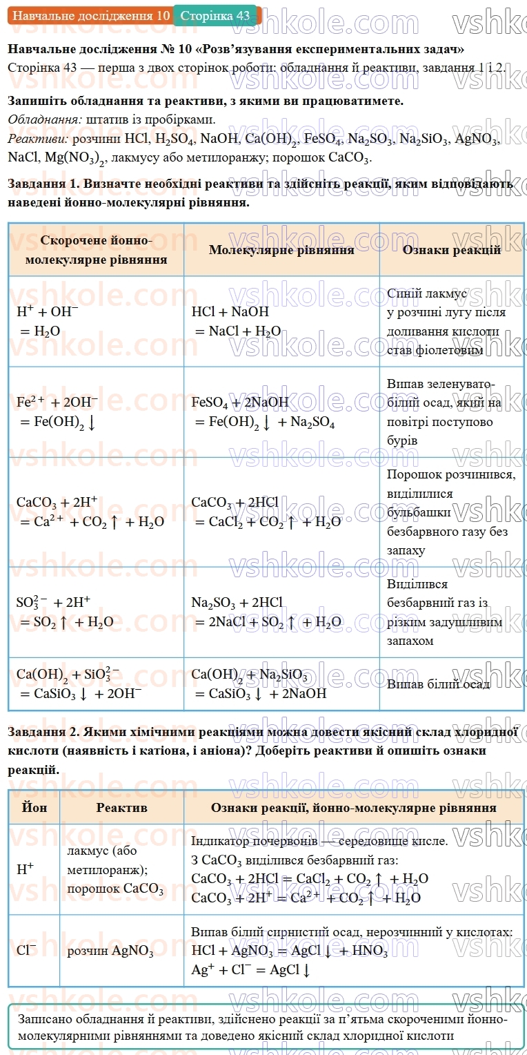 9-himiya-ov-grigorovich-robochij-zoshit--rozdil-2-doslidzhuemo-himichni-reaktsiyi-v-rozchinah-navchalne-doslidzhennya-10-ст.43.jpg