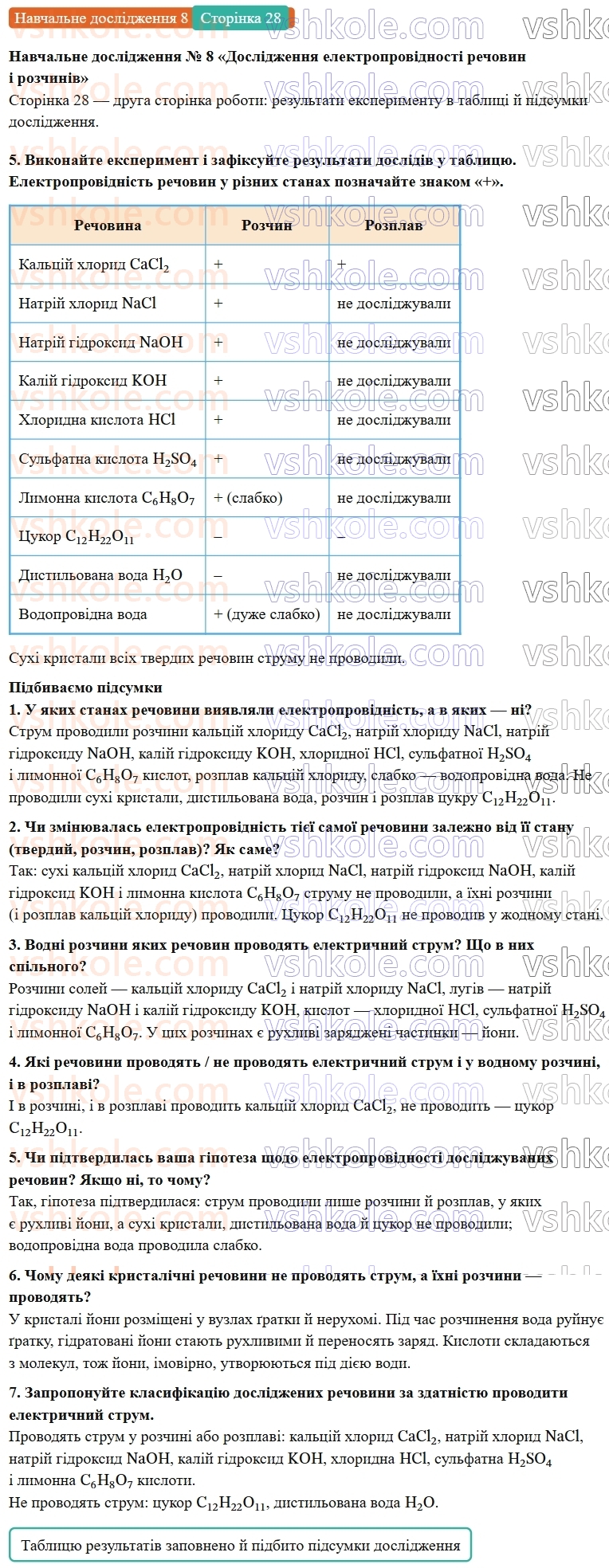 9-himiya-ov-grigorovich-robochij-zoshit--rozdil-2-doslidzhuemo-himichni-reaktsiyi-v-rozchinah-navchalne-doslidzhennya-8-ст.28.jpg
