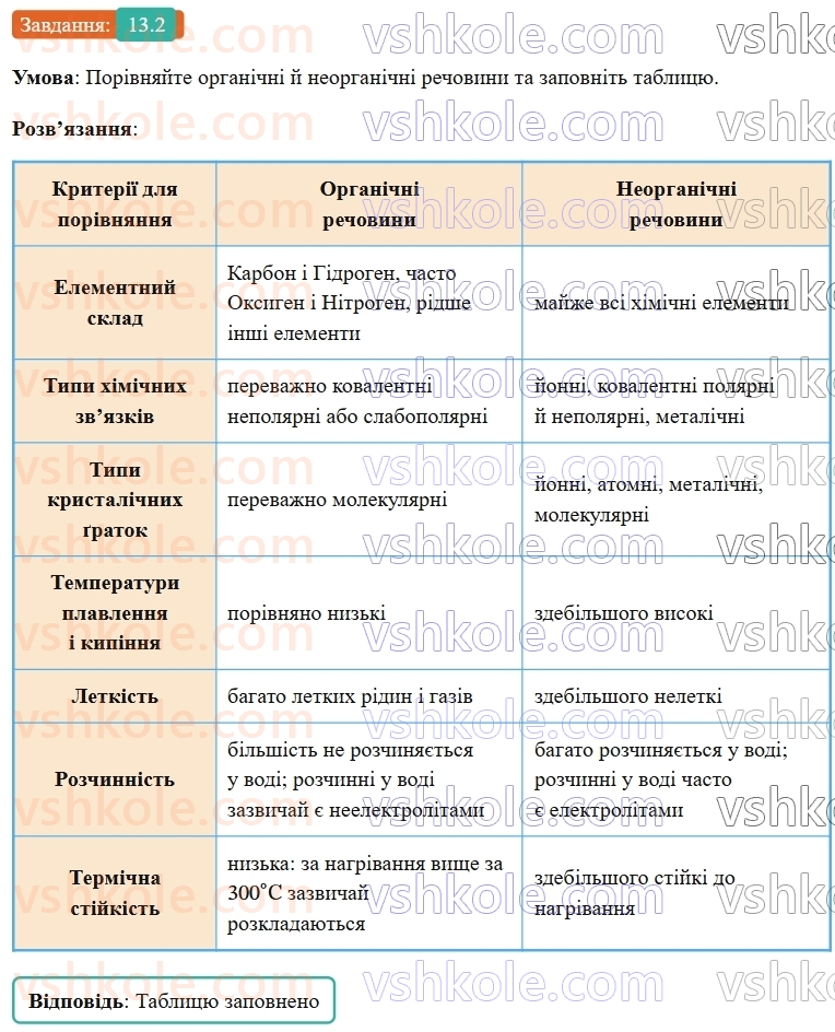 9-himiya-ov-grigorovich-robochij-zoshit--rozdil-3-doslidzhuyemo-organichni-rechovini-13-organichna-himiya-ta-organichni-rechovini-2.jpg