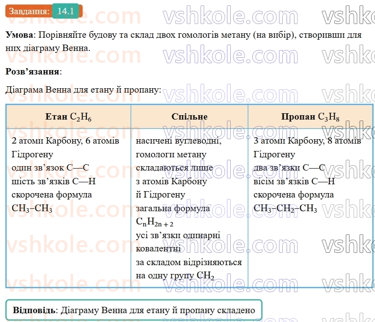 9-himiya-ov-grigorovich-robochij-zoshit--rozdil-3-doslidzhuyemo-organichni-rechovini-14-gomologi-metanu-nasicheni-vuglevodni-1.jpg