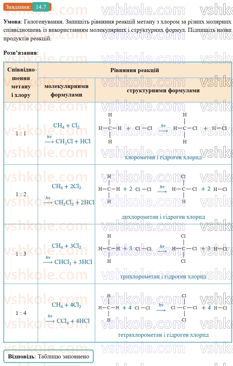 9-himiya-ov-grigorovich-robochij-zoshit--rozdil-3-doslidzhuyemo-organichni-rechovini-14-gomologi-metanu-nasicheni-vuglevodni-7.jpg