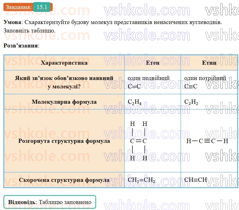 9-himiya-ov-grigorovich-robochij-zoshit--rozdil-3-doslidzhuyemo-organichni-rechovini-15-nenasicheni-vuglevodni-1.jpg
