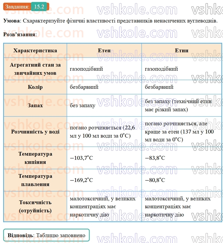 9-himiya-ov-grigorovich-robochij-zoshit--rozdil-3-doslidzhuyemo-organichni-rechovini-15-nenasicheni-vuglevodni-2.jpg