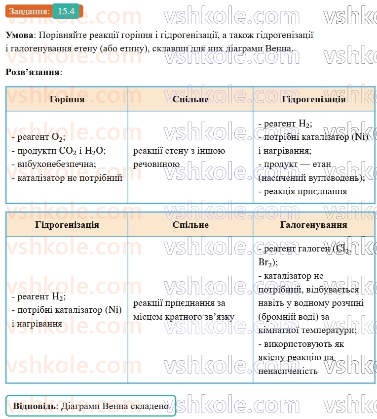 9-himiya-ov-grigorovich-robochij-zoshit--rozdil-3-doslidzhuyemo-organichni-rechovini-15-nenasicheni-vuglevodni-4.jpg