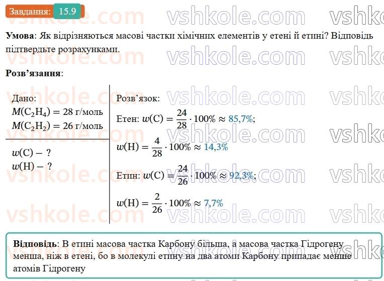 9-himiya-ov-grigorovich-robochij-zoshit--rozdil-3-doslidzhuyemo-organichni-rechovini-15-nenasicheni-vuglevodni-9.jpg