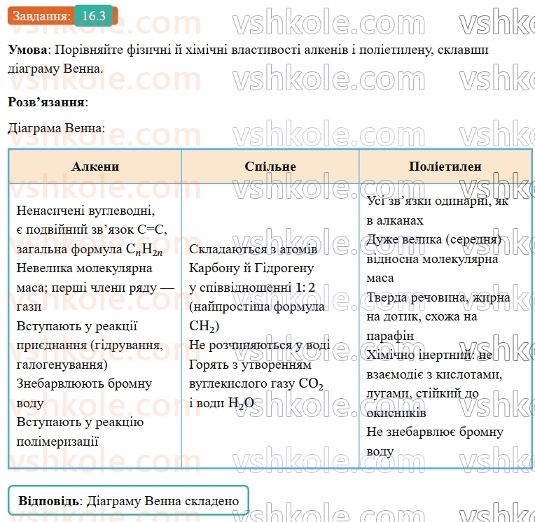 9-himiya-ov-grigorovich-robochij-zoshit--rozdil-3-doslidzhuyemo-organichni-rechovini-16-polietilen-3.jpg