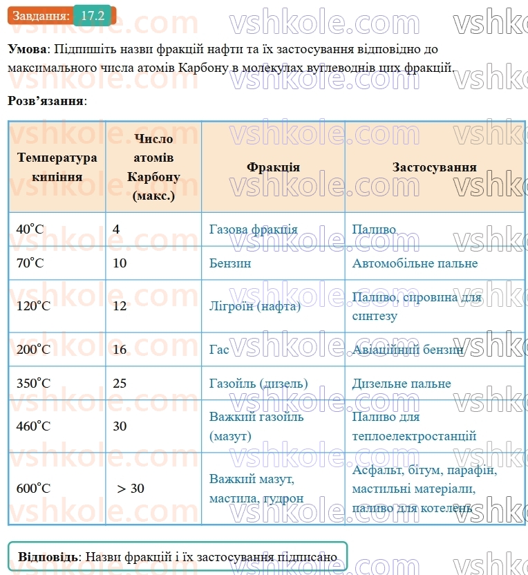 9-himiya-ov-grigorovich-robochij-zoshit--rozdil-3-doslidzhuyemo-organichni-rechovini-17-nafta-2-rnd7695.jpg
