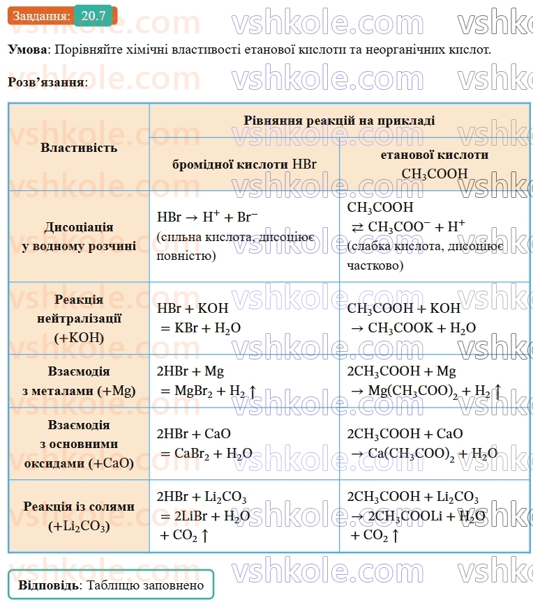 9-himiya-ov-grigorovich-robochij-zoshit--rozdil-3-doslidzhuyemo-organichni-rechovini-20-karbonovi-kisloti-etanova-kislota-7.jpg