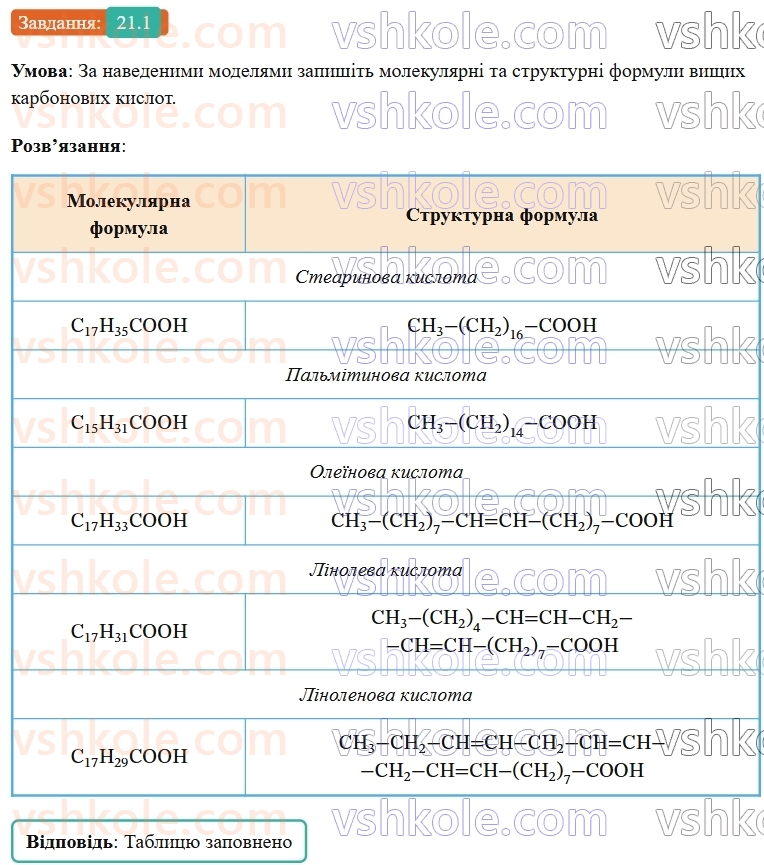 9-himiya-ov-grigorovich-robochij-zoshit--rozdil-3-doslidzhuyemo-organichni-rechovini-21-vischi-karbonovi-kisloti-milo-1.jpg