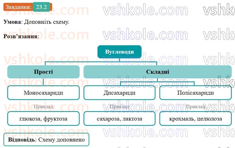 9-himiya-ov-grigorovich-robochij-zoshit--rozdil-3-doslidzhuyemo-organichni-rechovini-23-vuglevodi-glyukoza-saharoza-2.jpg