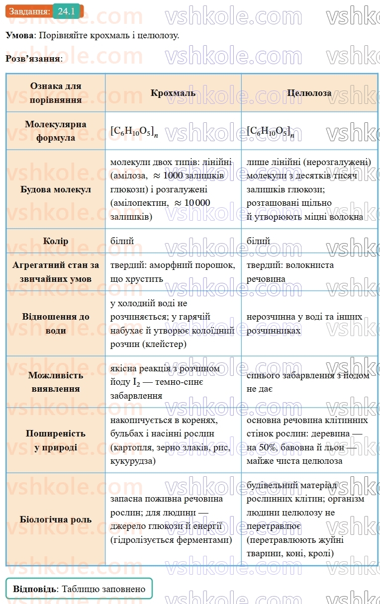 9-himiya-ov-grigorovich-robochij-zoshit--rozdil-3-doslidzhuyemo-organichni-rechovini-24-krohmal-i-tselyuloza-1.jpg