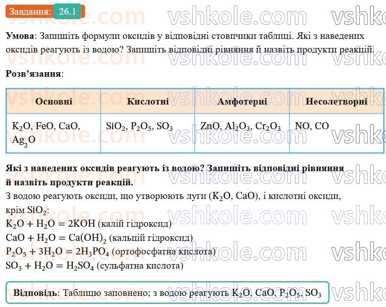 9-himiya-ov-grigorovich-robochij-zoshit--rozdil-4-uzagalnyuemo-rezultati-navchalnoyi-diyalnosti-26-klasifikatsiya-neorganichnih-rechovin-1.jpg