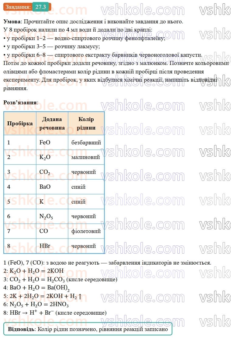 9-himiya-ov-grigorovich-robochij-zoshit--rozdil-4-uzagalnyuemo-rezultati-navchalnoyi-diyalnosti-27-sposobi-oderzhannya-neorganichnih-rechovin-3.jpg