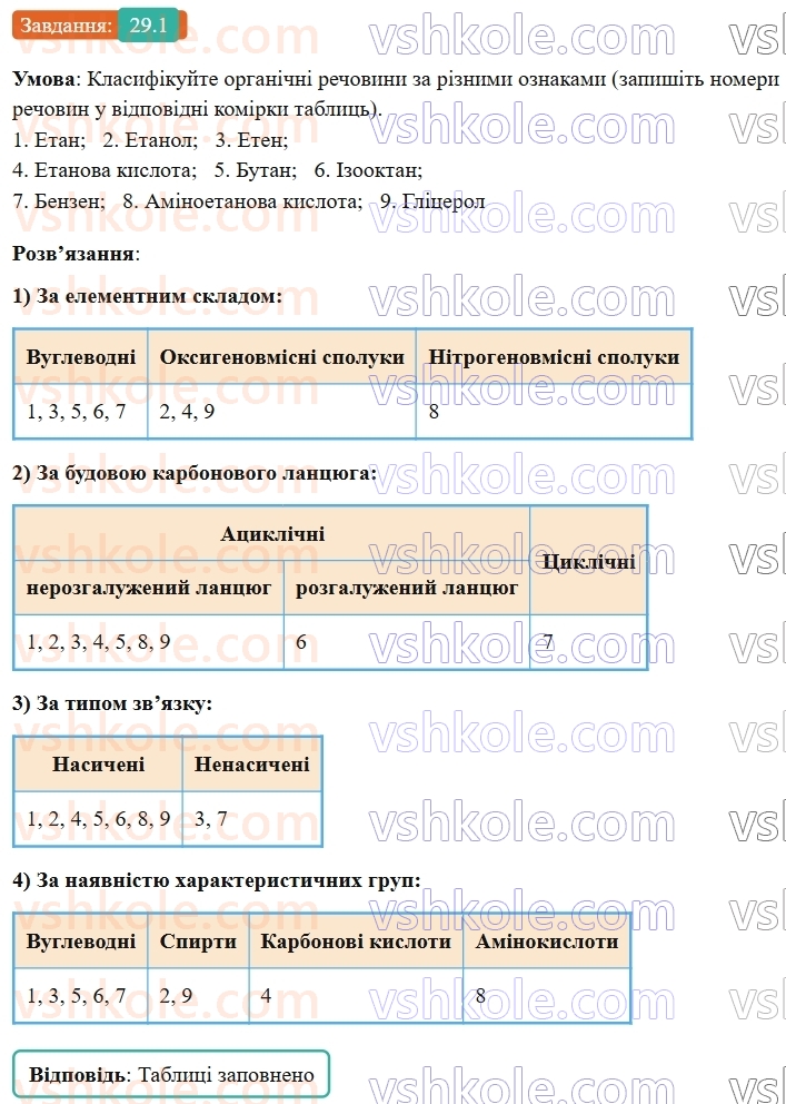 9-himiya-ov-grigorovich-robochij-zoshit--rozdil-4-uzagalnyuemo-rezultati-navchalnoyi-diyalnosti-29-bagatomanitnist-organichnih-spoluk-1.jpg