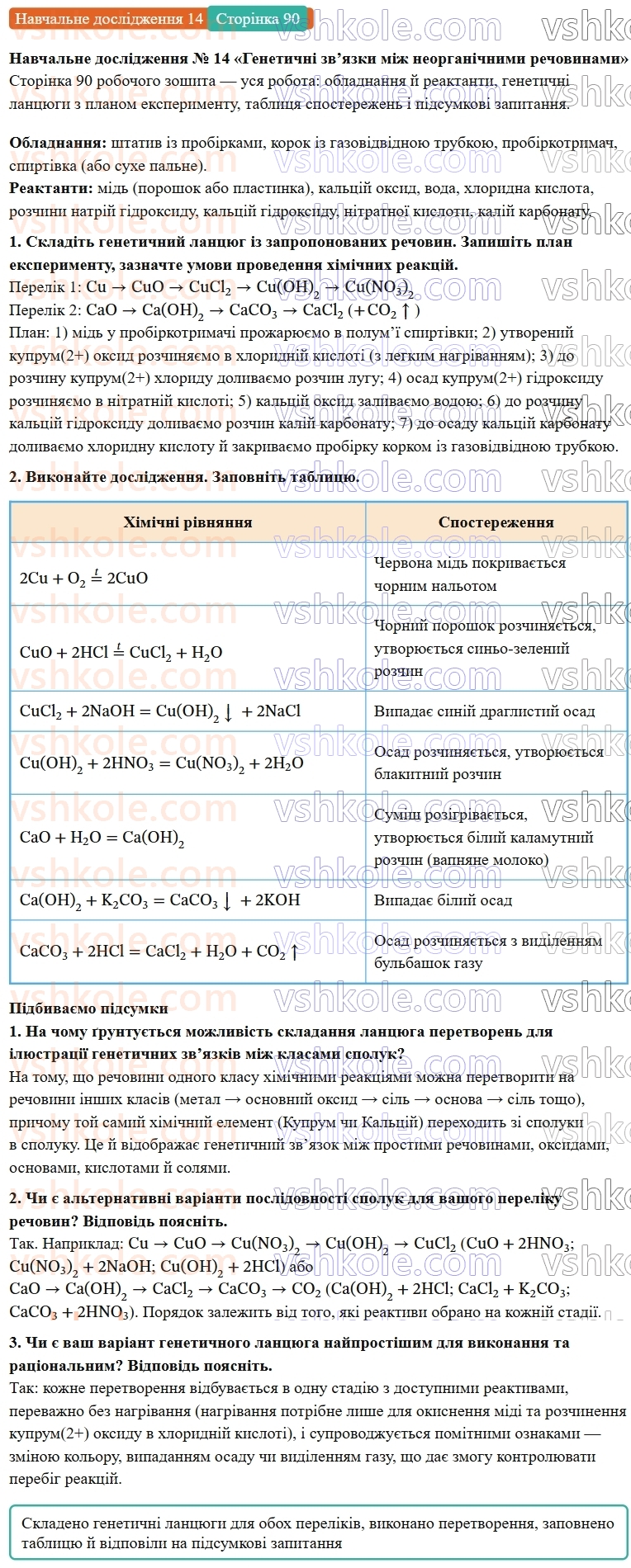 9-himiya-ov-grigorovich-robochij-zoshit--rozdil-4-uzagalnyuemo-rezultati-navchalnoyi-diyalnosti-navchalne-doslidzhennya-14-ст.90.jpg