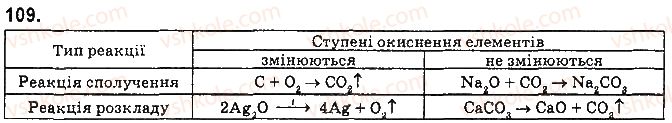 9-himiya-pp-popel-ls-kriklya-2017--2-rozdil-himichni-reaktsiyi-14-okisno-vidnovni-reaktsiyi-109.jpg