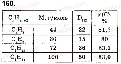 9-himiya-pp-popel-ls-kriklya-2017--3-rozdil-najvazhlivishi-organichni-spoluki-20-gomologi-metanu-160.jpg