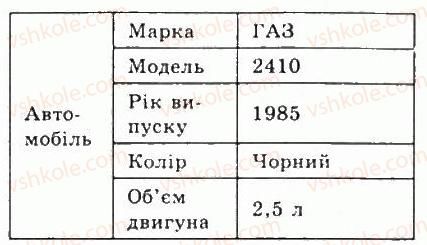 9-informatika-jya-rivkind-ti-lisenko-la-chernikova-vv-shakotko-2009--rozdil-1-informatsiya-informatsijni-protsesi-ta-sistemi-12informatsijni-tehnologiyi-ta-informatsijni-sistemi-informatika-9-rnd5388.jpg