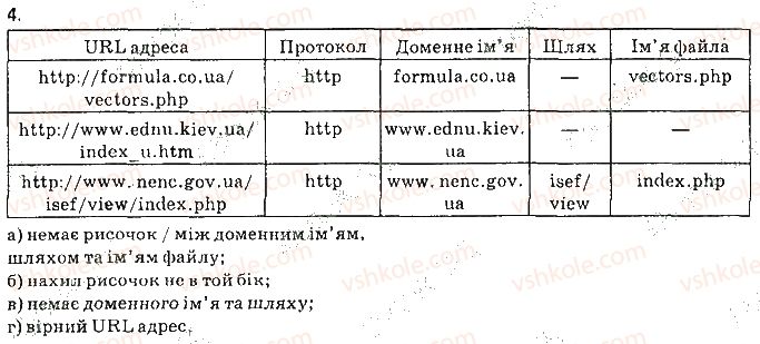 9-informatika-jya-rivkind-ti-lisenko-la-chernikova-vv-shakotko-2017--rozdil-2-merezhevi-tehnologiyi-22-struktura-internetu-vpravi-4.jpg