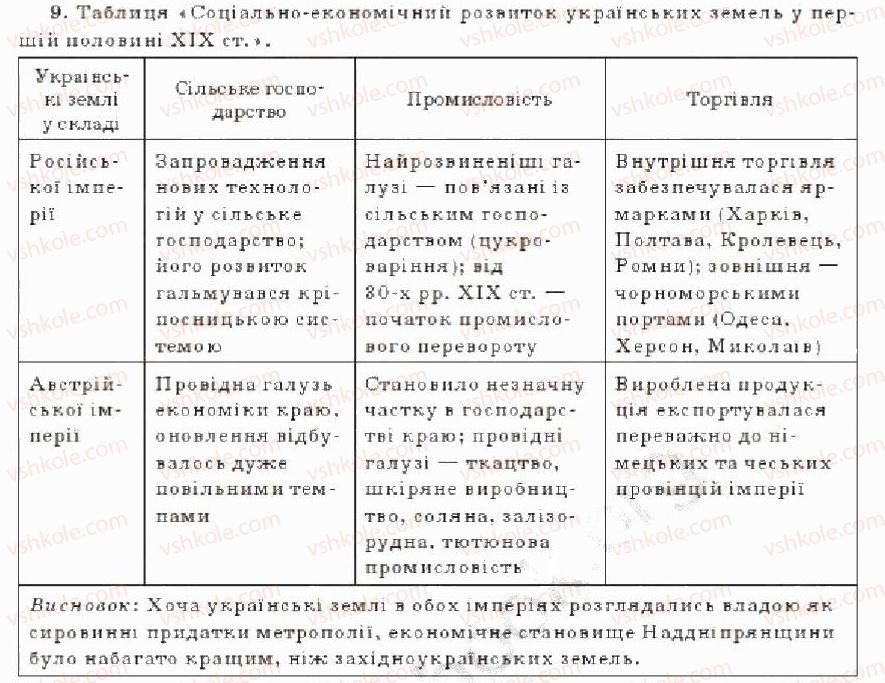 9-istoriya-ukrayini-oye-svyatokum-2011--tema-3-sotsialno-ekonomichne-zhittya-narodu-ta-ukrayinskij-natsionalnij-ruh-u-pershij-polovini-19-st-tematichnij-kontrol-variant-1-9.jpg
