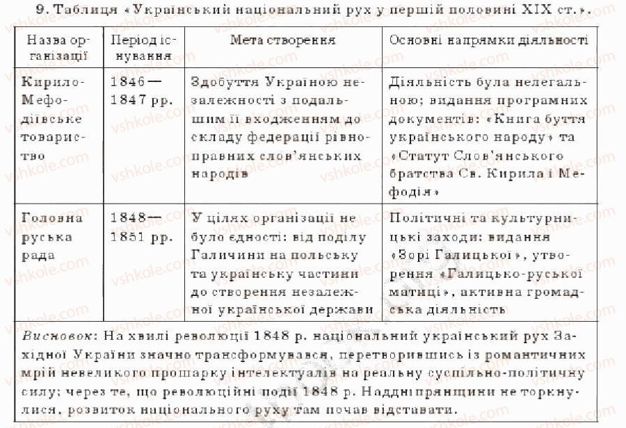 9-istoriya-ukrayini-oye-svyatokum-2011--tema-3-sotsialno-ekonomichne-zhittya-narodu-ta-ukrayinskij-natsionalnij-ruh-u-pershij-polovini-19-st-tematichnij-kontrol-variant-2-9.jpg