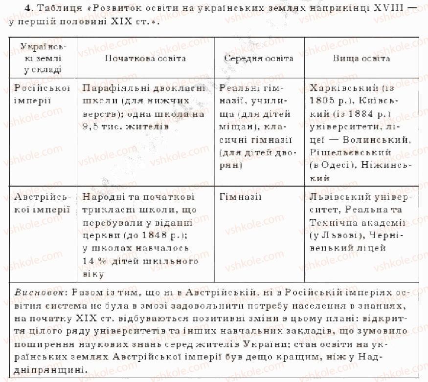 9-istoriya-ukrayini-oye-svyatokum-2011--tema-4-kulturne-zhittya-na-ukrayinskih-zemlyah-naprikintsi-18-u-pershij-polovini-19-st-osoblivosti-rozvitku-kulturi-variant-2-4.jpg