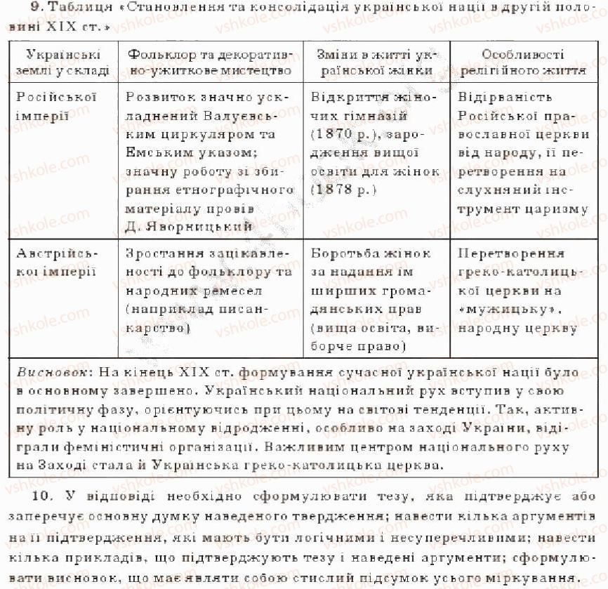9-istoriya-ukrayini-oye-svyatokum-2011--tema-8-kulturne-zhittya-ukrayini-v-drugij-polovini-19-st-tematichnij-kontrol-variant-2-9.jpg