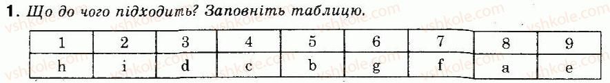 9-nimetska-mova-vi-orap-ro-kirilenko-2009--7-nimechchina-test-do-paragrafu-7-1.jpg