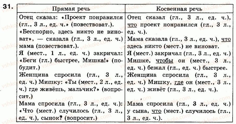 9-russkij-yazyk-an-rudyakov-tya-frolova-2009--punktuatsiya-pryamaya-i-kosvennaya-rech-dialog-4-kosvennaya-rech-31.jpg