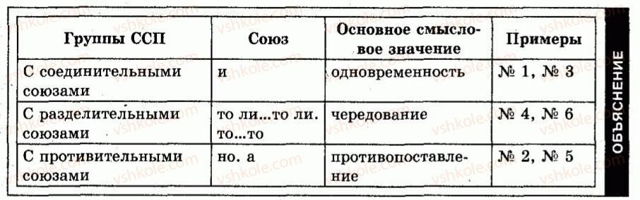 9-russkij-yazyk-tm-polyakova-ei-samonova-an-prijmak-2011--uprazhneniya-634-428-rnd7952.jpg