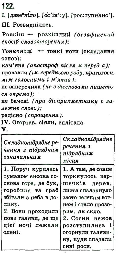 9-ukrayinska-mova-nv-bondarenko-av-yarmolyuk-2009--skladnopidryadne-rechennya-122.jpg