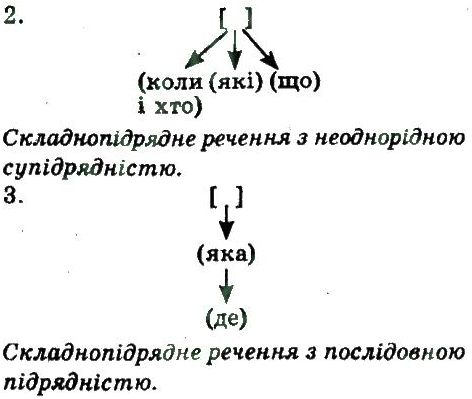 9-ukrayinska-mova-nv-bondarenko-av-yarmolyuk-2009--skladnopidryadne-rechennya-224-rnd9488.jpg