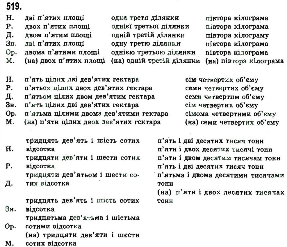 9-ukrayinska-mova-nv-bondarenko-av-yarmolyuk-2009--uzagalnennya-ta-sistematizatsiya-vivchenogo-u-5-9-klasah-519.jpg
