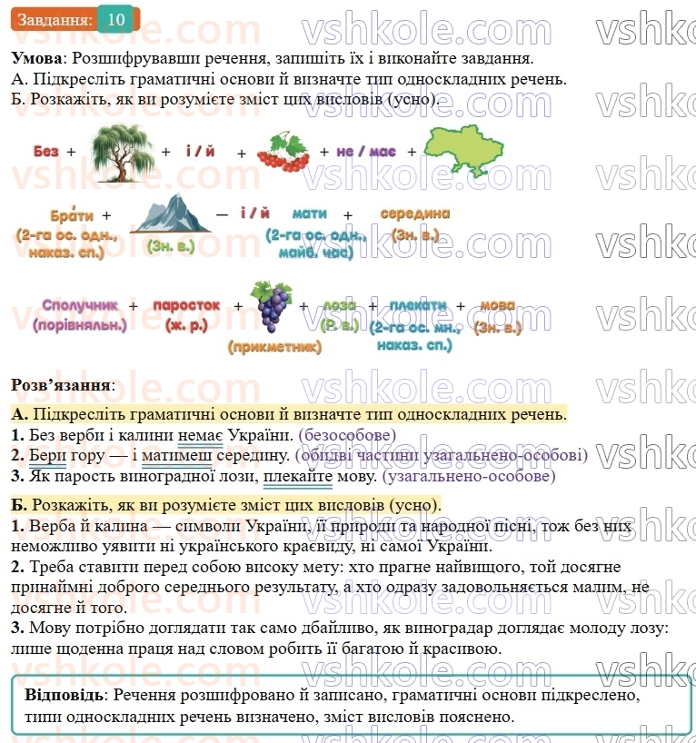 9-ukrayinska-mova-om-avramenko--povtorennya-uzagalnennya-ta-pogliblennya-vivchenogo-4-povni-ta-nepovni-rechennya-odnoskladni-rechennya-10-rnd8679.jpg