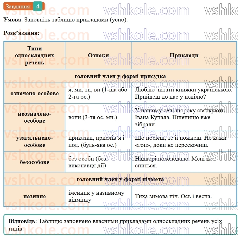 9-ukrayinska-mova-om-avramenko--povtorennya-uzagalnennya-ta-pogliblennya-vivchenogo-4-povni-ta-nepovni-rechennya-odnoskladni-rechennya-4-rnd8407.jpg