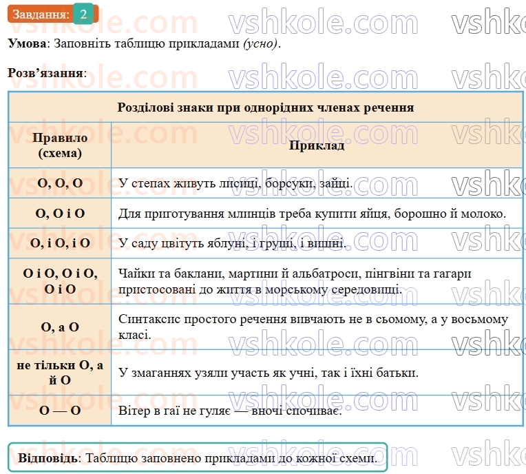 9-ukrayinska-mova-om-avramenko--povtorennya-uzagalnennya-ta-pogliblennya-vivchenogo-6-odnoridni-chleni-rechennya-2.jpg