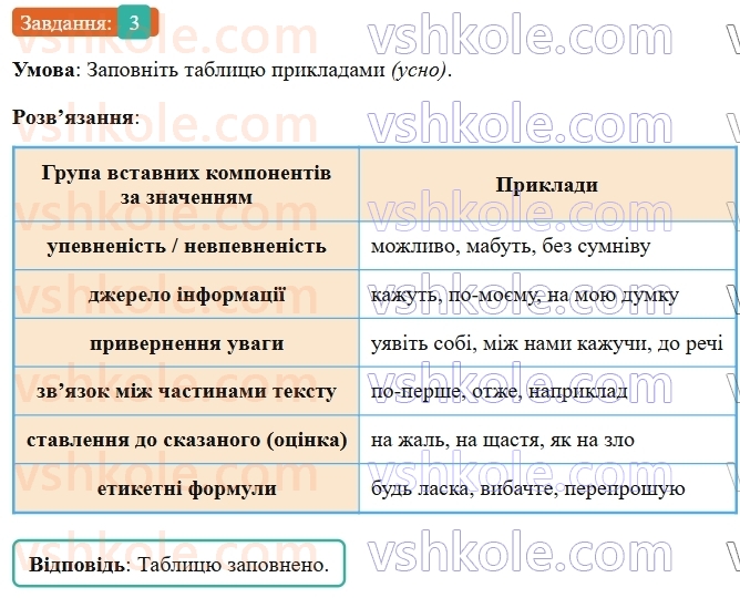 9-ukrayinska-mova-om-avramenko--povtorennya-uzagalnennya-ta-pogliblennya-vivchenogo-7-zvertannya-vstavni-komponenti-3.jpg