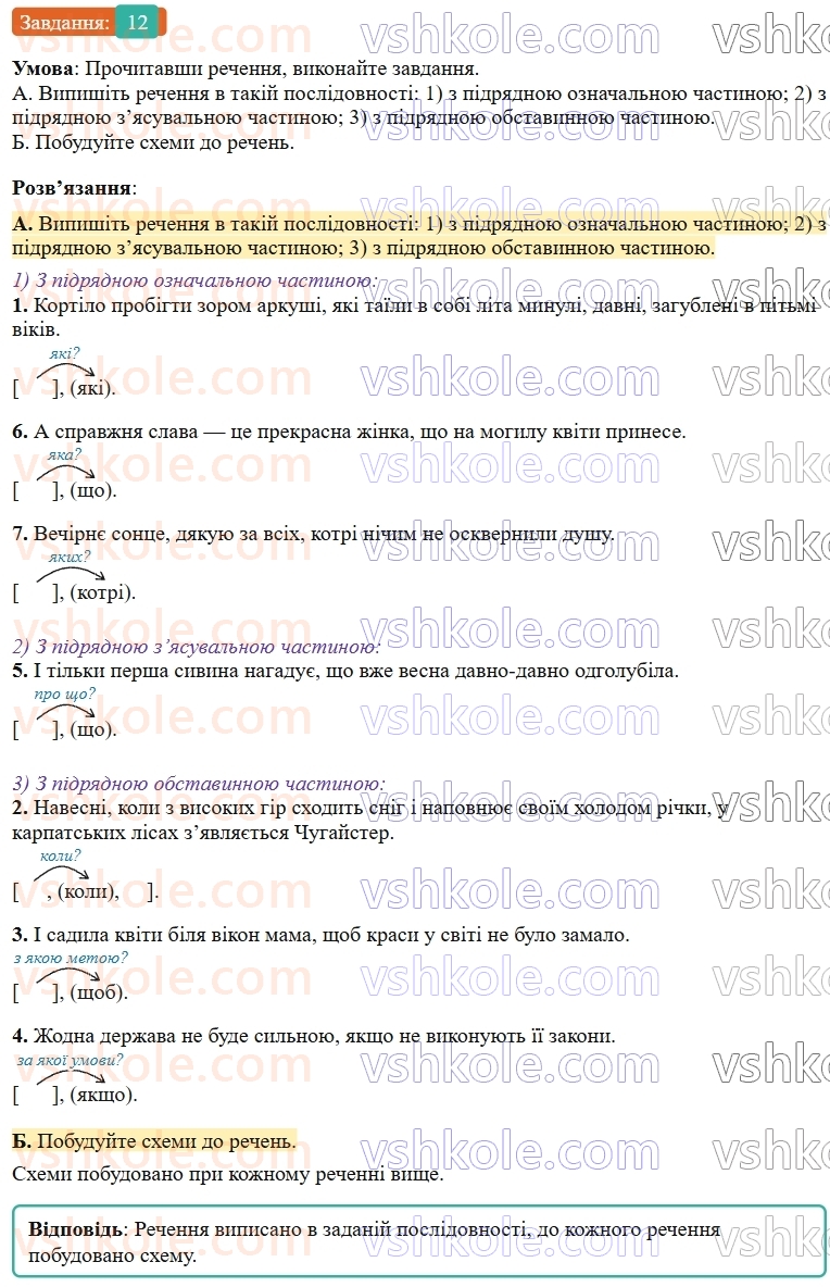 9-ukrayinska-mova-om-avramenko--sintaksis-punktuatsiya-23-osnovni-vidi-pidryadnih-chastin-12.jpg