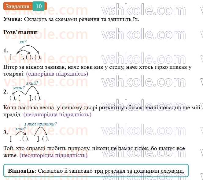 9-ukrayinska-mova-om-avramenko--sintaksis-punktuatsiya-3132-skladnopidryadni-rechennya-z-kilkoma-pidryadnimi-10.jpg