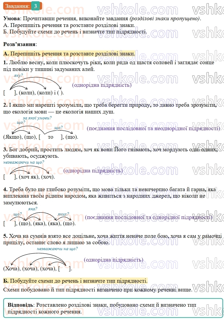 9-ukrayinska-mova-om-avramenko--sintaksis-punktuatsiya-3132-skladnopidryadni-rechennya-z-kilkoma-pidryadnimi-3.jpg