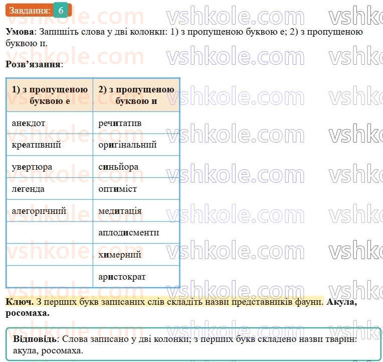 9-ukrayinska-mova-om-avramenko--sintaksis-punktuatsiya-3132-skladnopidryadni-rechennya-z-kilkoma-pidryadnimi-6.jpg