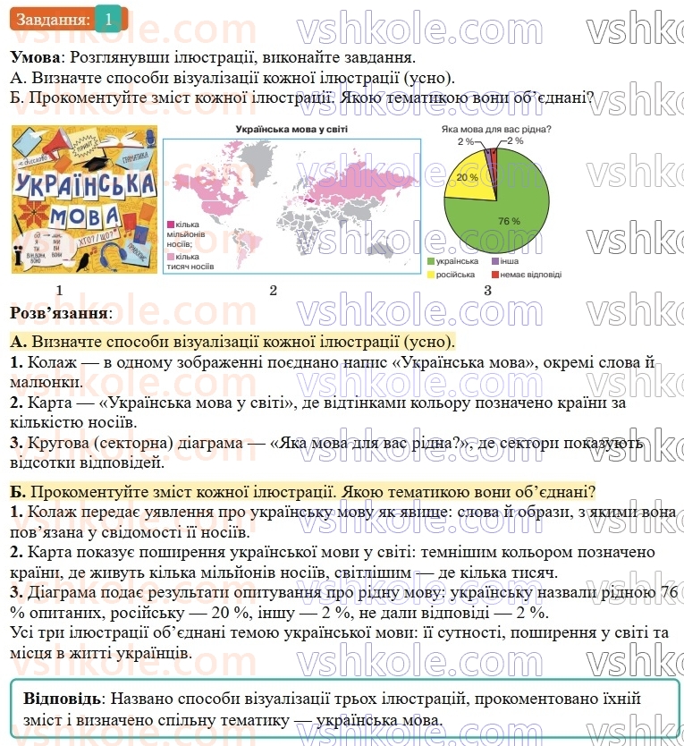 9-ukrayinska-mova-om-avramenko--vstup-2-rozvitok-movlennya-usne-povidomlennya-na-temu-povyazanu-z-istoriyeyu-ukrayinskoyi-movi-z-vikoristannyam-riznih-sposobiv-vizualizatsiyi-zmistu1.jpg